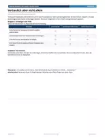 Vorschau - Unterrichtsreihen - Sicher helfen und Hilfe holen
Mobbing erkennen und handeln Arbeitsheft 4 für Klasse 5 und 6 - Seite 3