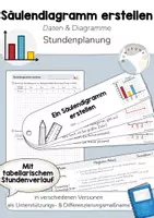 Vorschau - Stundenentwürfe - Stundenentwurf: Säulendiagramm zeichnen (Daten richtig darstellen) mit Merkfächer - Deckblatt