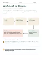 Vorschau - Arbeitsblätter - Merkantilismus – Wirtschaft im Dienst des Königs | Geschichte Klasse 7–8 - Seite 3