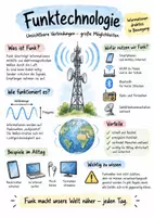 Vorschau - Arbeitsblätter - Lernplakat + Arbeitsblätter zum Thema "Funktechnologie" (Lückentext, Hörverstehen) + Lösung & MP3 + - Deckblatt