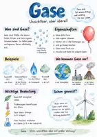 Vorschau - Arbeitsblätter - Lernplakat + Arbeitsblätter zum Thema "Gas" + Lösung & MP3 + Mindmap + Infografiken - Deckblatt