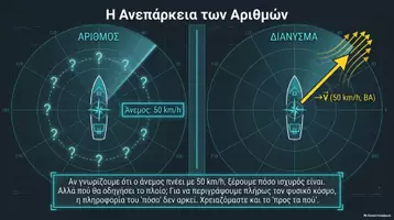 Προεπισκόπηση - Πλάνο μαθήματος / Υλικό για τον εκπαιδευτικό - MATHGREECE ΜΑΘΗΜΑΤΙΚΑ ΚΑΤΕΥΘΥΝΣΗΣ Β ΛΥΚΕΙΟΥ ΜΕ ΤΑ ΜΑΤΙΑ ΤΗΣ ΤΕΧΝΗΤΗΣ ΝΟΗΜΟΣΥΝΗΣ - Σελίδα 2