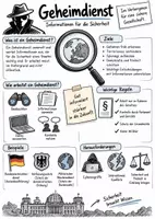 Vorschau - Arbeitsblätter - Lernplakat + Arbeitsblätter zum Thema "Geheimdienst" (Lückentext, Hörverstehen) + Lösung & MP3 - Seite 3