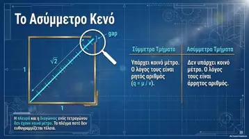 Προεπισκόπηση - Πλάνο μαθήματος / Υλικό για τον εκπαιδευτικό - MATHGREECE ΓΕΩΜΕΤΡΙΑ Β ΛΥΚΕΙΟΥ ΜΕ ΤΑ ΜΑΤΙΑ ΤΗΣ ΤΕΧΝΗΤΗΣ ΝΟΗΜΟΣΥΝΗΣ - Σελίδα 3