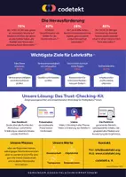 Vorschau - Stundenentwürfe - Trust-Checking-Kit für Lehrkräfte - Seite 1