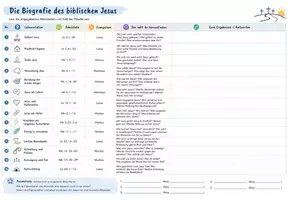 Vorschau - Arbeitsblätter - Christologie: Bibelbiografie von Jesus / Sek 1 - Deckblatt