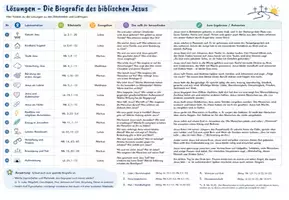 Vorschau - Arbeitsblätter - Christologie: Bibelbiografie von Jesus / Sek 1 - Seite 1
