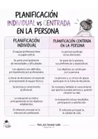 Vista previa - Hojas de trabajo - Planificación centrada en la persona - página 2