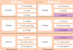 Vorschau - Aufgabenkarten - Klammerkarten mit Lösung zu den Zeitformen - Deutsch - Seite 1