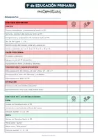 Vista previa - Unidades / Secuencias / Situaciones de Aprendizaje - GUÍA CURRICULAR EDUCACIÓN PRIMARIA - página 3