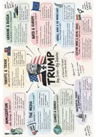 Vorschau - Arbeitsblätter - Trump's "Liberation Day" (2024) Speech_Trade Tariffs_Populist Strategies - Deckblatt