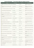 Vorschau - Arbeitsblätter - Trump's "Liberation Day" (2024) Speech_Trade Tariffs_Populist Strategies - Seite 3