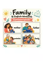 Vorschau - Poster - Family – 16 Englisch-Wordcards zu Familienmitgliedern - Deckblatt