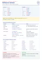 Vorschau - Merkblätter - Reflexive Verben Französisch | se lever, s'habiller | Stellung, passé composé, Imperativ | Merkblatt Lernjahr 1–2 - Deckblatt
