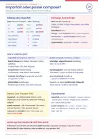 Vorschau - Merkblätter - Imparfait oder passé composé? | Bildung & Gebrauch, Signalwörter | Merkblatt Französisch Lernjahr 2–3 - Deckblatt