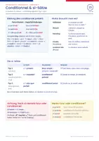 Vorschau - Merkblätter - Französisch Spickzettel Bundle | 24 Merkblätter Grammatik Lernjahr 1–3 | Présent, passé composé, imparfait, Pronomen & mehr - Seite 3