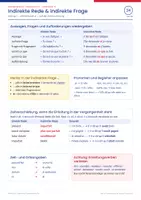 Vorschau - Merkblätter - Französisch Spickzettel Bundle | 24 Merkblätter Grammatik Lernjahr 1–3 | Présent, passé composé, imparfait, Pronomen & mehr - Seite 1