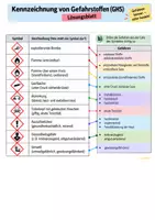 Vorschau - Arbeitsblätter - Gefahrenpiktogramme GHS mit Lösungen - Seite 2