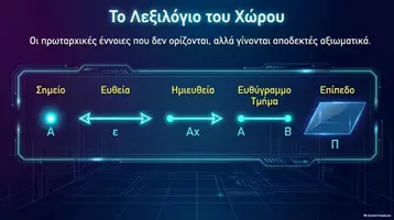 Προεπισκόπηση - Πλάνο μαθήματος / Υλικό για τον εκπαιδευτικό - MATHGREECE ΓΕΩΜΕΤΡΙΑ Α ΛΥΚΕΙΟΥ ΜΕ ΤΑ ΜΑΤΙΑ ΤΗΣ ΤΕΧΝΗΤΗΣ ΝΟΗΜΟΣΥΝΗΣ - Σελίδα 3