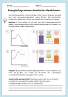 Vorschau - Arbeitsblätter - Energiediagramme chemischer Reaktionen - Deckblatt