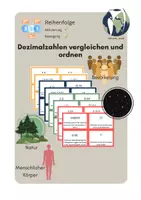 Vorschau - Spiele - Dezimalzahlen - Dezimalzahlen vergleichen und ordnen - Spiel - Deckblatt