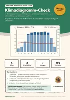 Vorschau - Arbeitsblätter - Klimadiagramm-Check – Erdkunde Klasse 7–9 - Deckblatt