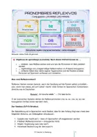 Vorschau - Arbeitsblätter - Spanische Grammatik A1: Verbos reflexivos 28 Sätze + Audio + Lösungen - Deckblatt