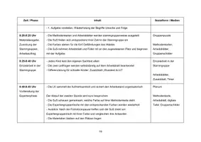 Vorschau - Stundenentwürfe - Unterrichtsbesuch "Gefährdung des Waldes" - Seite 2