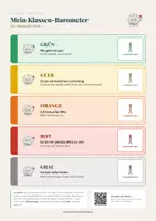 Vorschau - Fördermaterial/Inklusion - Klassen-Barometer Gefühle: Gratis Freebie - Seite 2