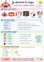 Aperçu - Préparation de séance / Séance complète - 🎪 Une année au cirque – Kit pédagogique GS/CP - Page 3