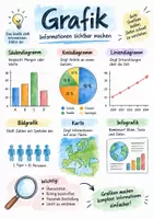 Vorschau - Arbeitsblätter - Lernplakat + Arbeitsblätter zum Thema "Grafik" + Lösung & MP3 + Infografik - Deckblatt