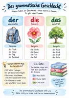 Vorschau - Arbeitsblätter - Lernplakat + Arbeitsblätter zum Thema "Grammatisches Geschlecht" + Lösung & MP3 + Infografik - Deckblatt