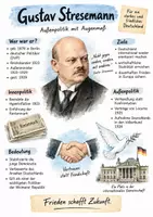 Vorschau - Arbeitsblätter - Lernplakat + Arbeitsblätter zum Thema "Gustav Stresemann" + Lösung & MP3 + Mindmap + Infografik - Deckblatt