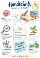 Vorschau - Arbeitsblätter - Lernplakat + Arbeitsblätter zum Thema "Handschrift" + Lösung & MP3 + - Deckblatt