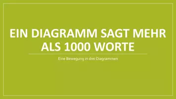 Vorschau - Stundenentwürfe - Eine Bewegung in drei Diagrammen (Unterrichtsstunde) - Seite 1