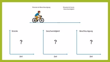 Vorschau - Stundenentwürfe - Eine Bewegung in drei Diagrammen (Unterrichtsstunde) - Seite 2