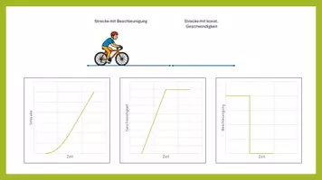 Vorschau - Stundenentwürfe - Eine Bewegung in drei Diagrammen (Unterrichtsstunde) - Seite 3