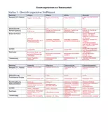 Vorschau - Arbeitsblätter - EW_Stationenarbeit_WDH - Seite 3
