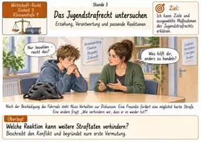 Vorschau - Stundenentwürfe - Das Jugendstrafrecht untersuchen | Wirtschaft-Recht Klasse 9 - Seite 1