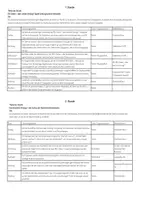 Vorschau - Stundenentwürfe - Die Hundertertafel entdecken – Strukturen sehen, beschreiben und nutzen - Seite 3