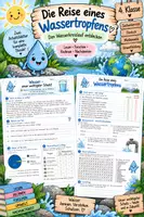 Vorschau - Arbeitsblätter - Die Reise eines Wassertropfens | Wasserkreislauf | Lesetext, Leseverständnis & Schreibaufgaben - Deckblatt
