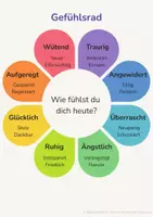 Vorschau - Poster - Gefühlsrad Kinder | Emotionen verstehen | Gefühlsposter - Seite 1
