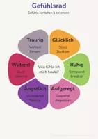 Vorschau - Poster - Gefühlsrad Kinder | Gefühle verstehen | Emotionen benennen - Seite 1