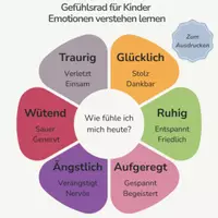 Vorschau - Poster - Gefühlsrad Kinder | Gefühle verstehen | Emotionen benennen - Deckblatt