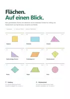 Vorschau - Arbeitsblätter - Materialpaket: Flächeninhalts- und Umfangsberechnungen von Flächen - Deckblatt