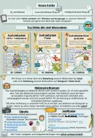 Vorschau - Arbeitsblätter - LUFRA - Sachaufgaben lösen: Tafelmaterial und Merkblätter (Klasse 1-4) - Seite 2