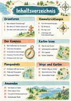 Vorschau - Arbeitsblätter - Kartenkunde & Orientierung | Kompass, Himmelsrichtungen & Karten |Sachunterricht Klasse 3–4 - Seite 2