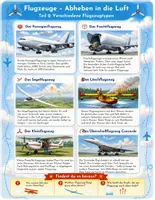 Vorschau - Mal- und Bastelvorlagen - HSU - Lernposter "Flugzeuge" - Seite 3