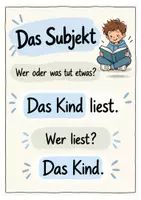 Vorschau - Poster - Satzglieder: Poster / Plakate: Subjekt, Prädikat, Objekt - Seite 2