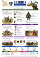 Vorschau - Arbeitsblätter - Die Ritter einfach erklärt – Spickzettel Geschichte - Deckblatt